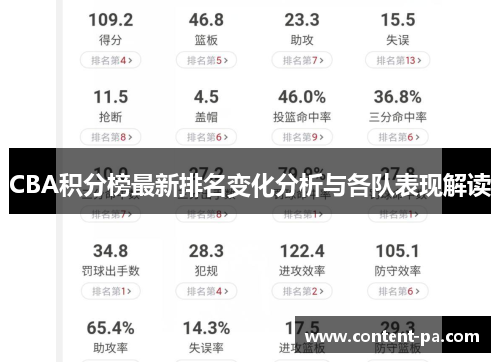 CBA积分榜最新排名变化分析与各队表现解读