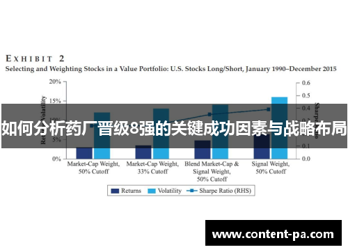 如何分析药厂晋级8强的关键成功因素与战略布局