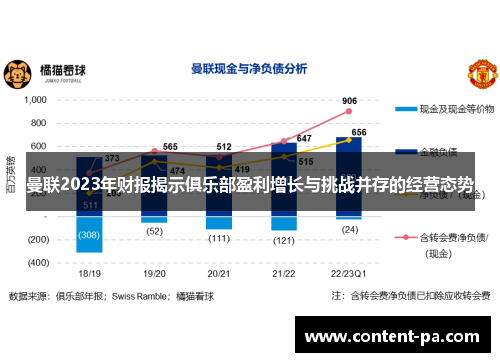 曼联2023年财报揭示俱乐部盈利增长与挑战并存的经营态势