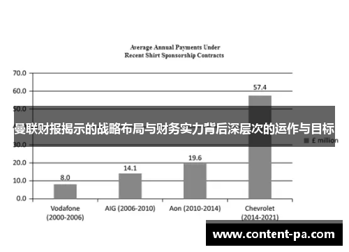 曼联财报揭示的战略布局与财务实力背后深层次的运作与目标