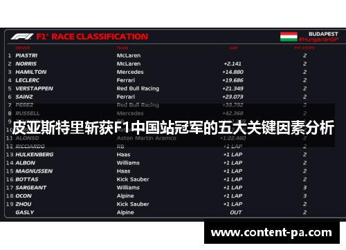 皮亚斯特里斩获F1中国站冠军的五大关键因素分析