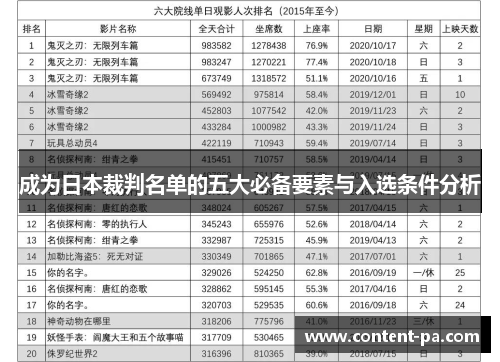 成为日本裁判名单的五大必备要素与入选条件分析