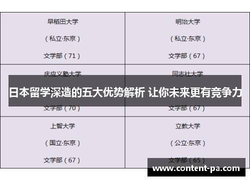 日本留学深造的五大优势解析 让你未来更有竞争力