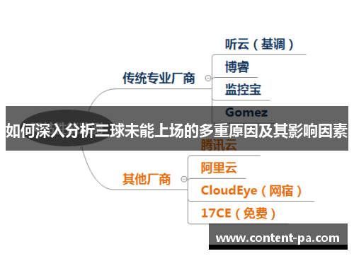 如何深入分析三球未能上场的多重原因及其影响因素