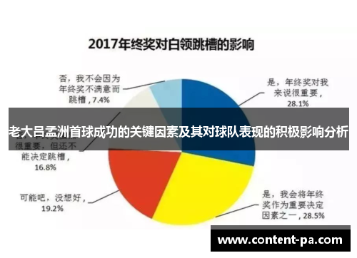老大吕孟洲首球成功的关键因素及其对球队表现的积极影响分析