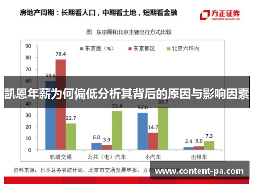 凯恩年薪为何偏低分析其背后的原因与影响因素