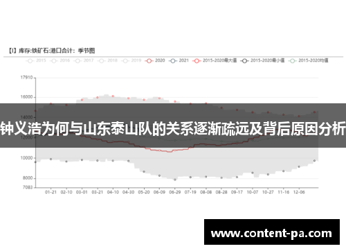 钟义浩为何与山东泰山队的关系逐渐疏远及背后原因分析