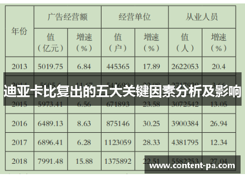 迪亚卡比复出的五大关键因素分析及影响