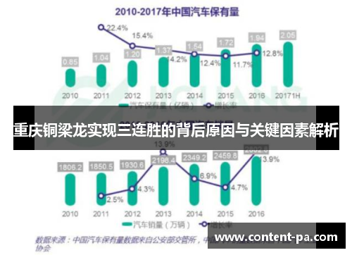 重庆铜梁龙实现三连胜的背后原因与关键因素解析