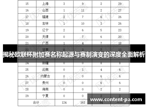 揭秘欧联杯附加赛名称起源与赛制演变的深度全面解析