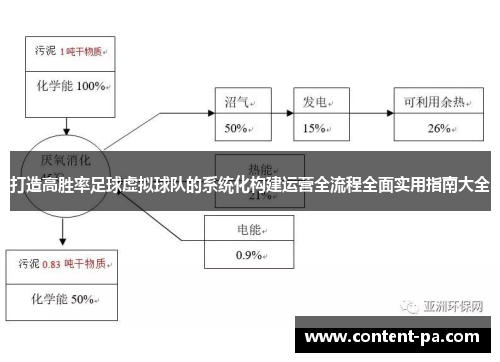 打造高胜率足球虚拟球队的系统化构建运营全流程全面实用指南大全