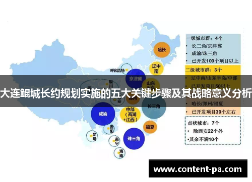 大连鲲城长约规划实施的五大关键步骤及其战略意义分析