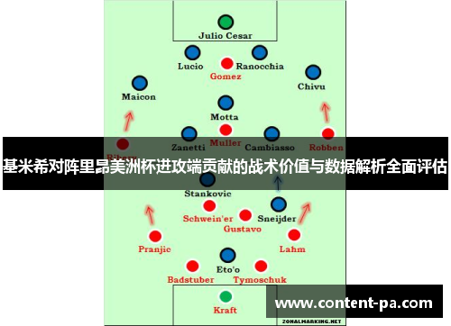 基米希对阵里昂美洲杯进攻端贡献的战术价值与数据解析全面评估