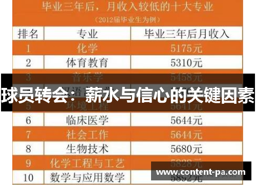 球员转会：薪水与信心的关键因素