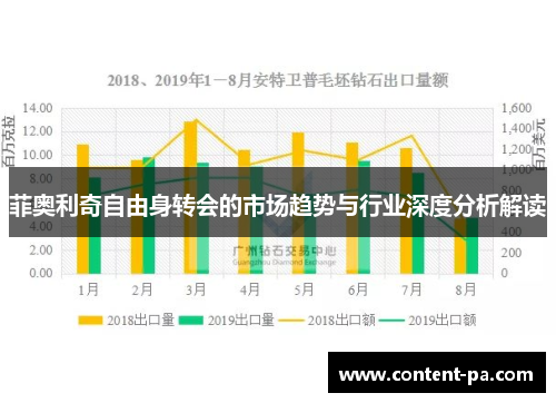 菲奥利奇自由身转会的市场趋势与行业深度分析解读 菲奥利奇自由身转会的市场趋势与行业深度分析解读
